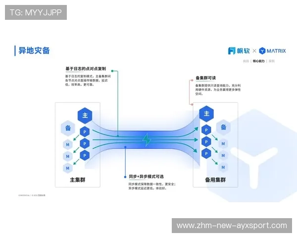 训练数据生态闭环助力球员成长路径优化