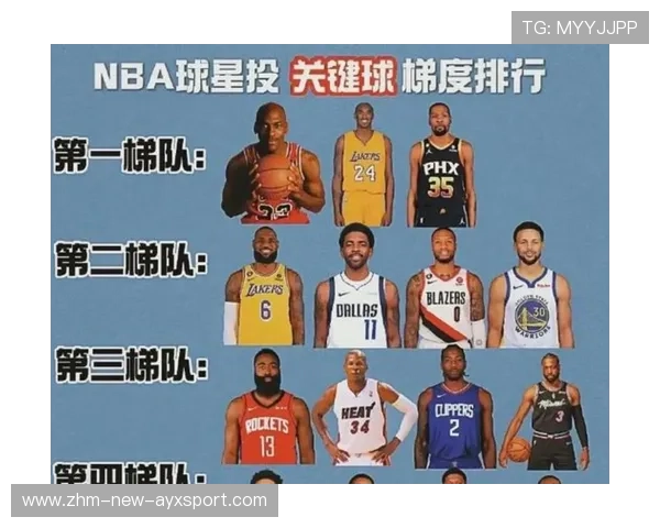 NBA球员赛季关键表现总结，nba本赛季球员